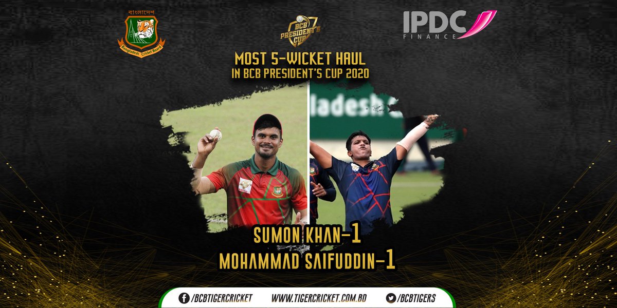 BCBtigers's tweet photo. Mohammad Saifuddin and Sumon Khan picked up the most 5-wicket haul (1) in BCB President's Cup 2020.
#BCBPresidentsCup https://t.co/A1mlqHDXiC