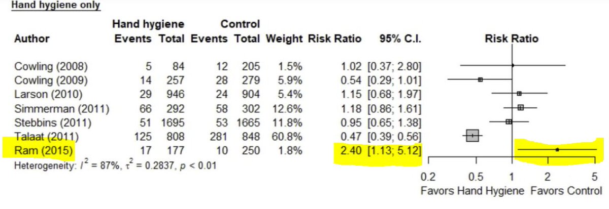 Hmmm... I don't get it.WHO doc makes out Ram to be an utter charnel-house, doubling the risk.