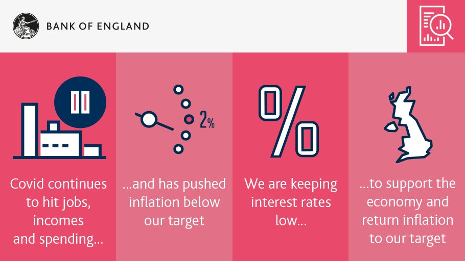 bankofengland tweet picture