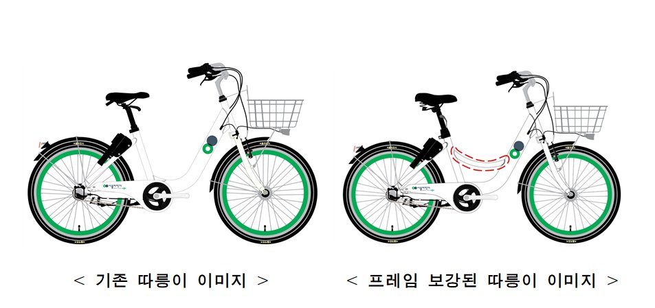 seoulmania's tweet photo. 더욱 튼튼해진!🚲
대여방법이 간소화 된!!🤳
#QR형_뉴따릉이 8천대를 12월 말까지 추가 도입, '22년까지 모든 자전거를 QR형 뉴따릉이로 교체할 계획입니다. 

또한 다양한 연령층을 위한 #새싹따릉이(소형) 도 11월 말부터 2천대를 순차적으로 도입할 예정!🔎자세한 내용은?
https://t.co/mEDcOQAj5I https://t.co/sguLZl5XCU