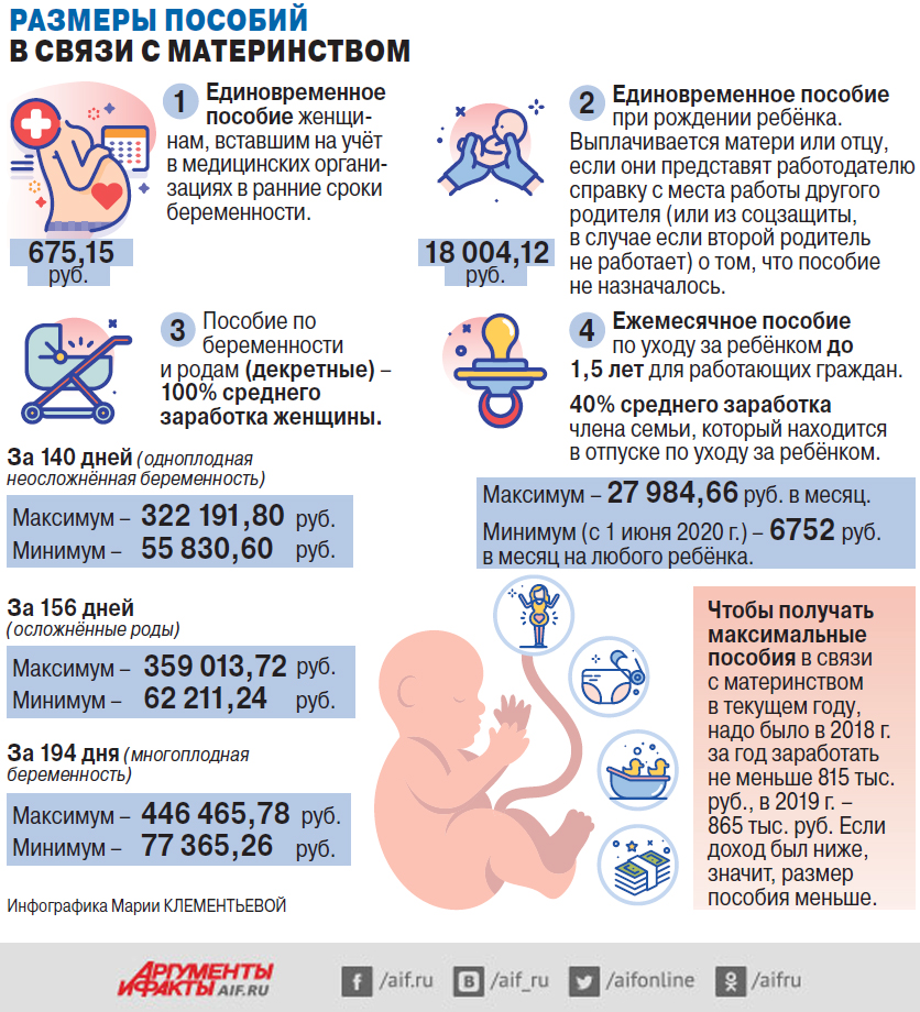 Пособия мамам одиночкам 2024