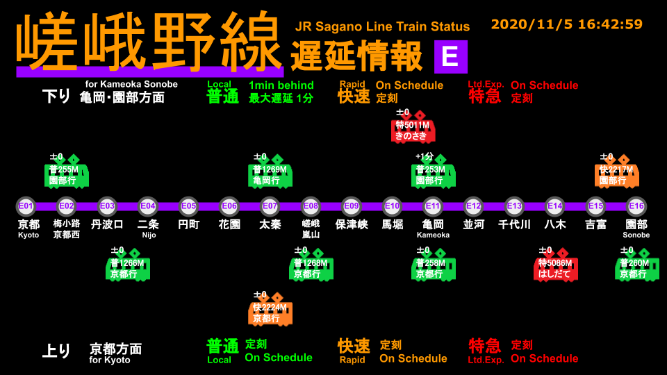 嵯峨野線 運行状況 16ページ目 に関する今日 現在 リアルタイム最新情報 ナウティス