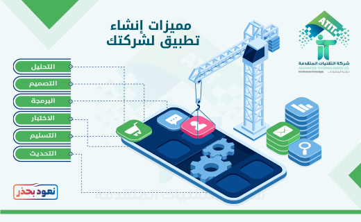 التقنيات المتقدمة لتقنية المعلومات 🇸🇦 tweet media