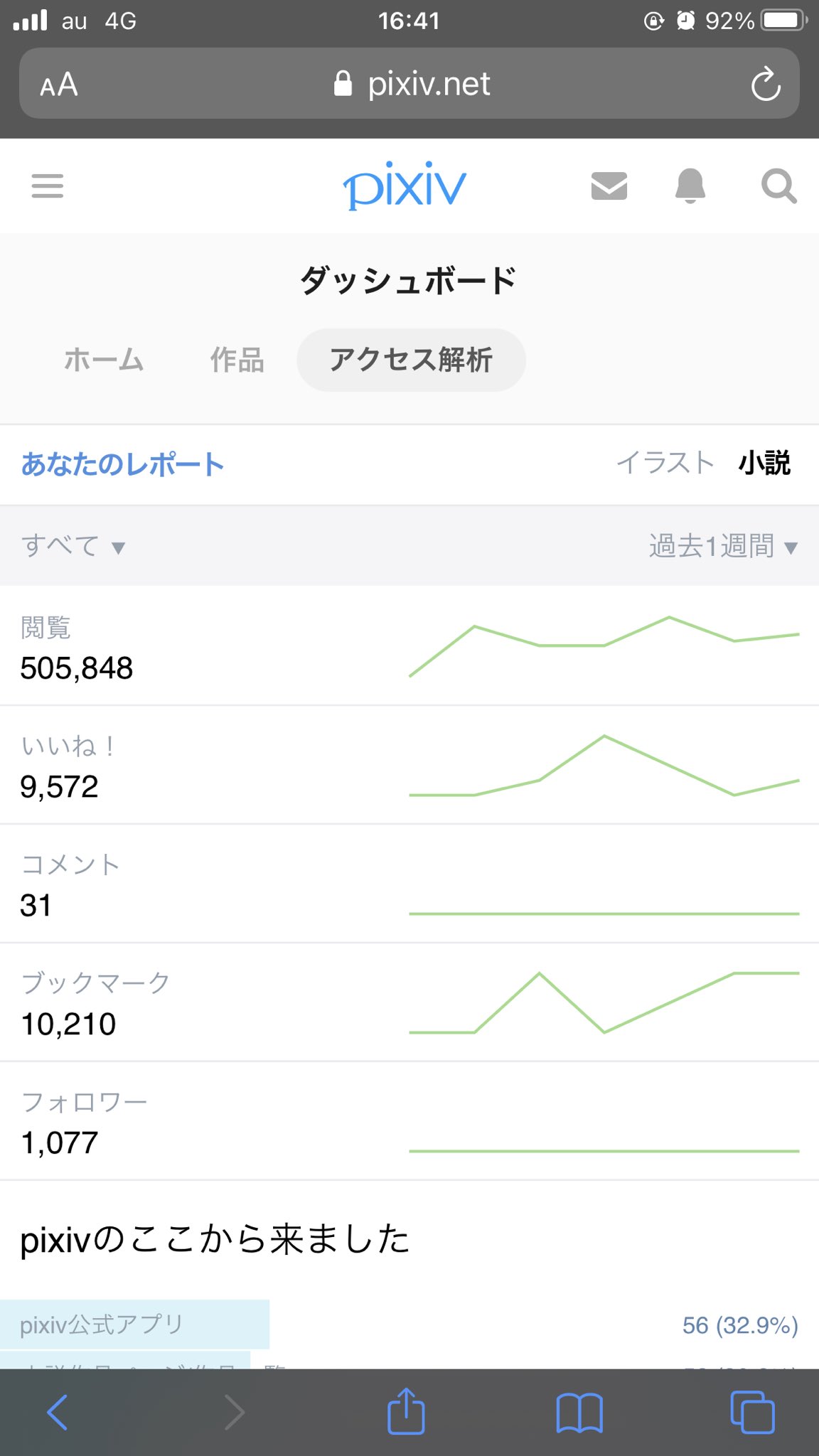 美水 みすい Pixiv管理画面のダッシュボードが黒くなったり白くなったりするからちかちかする どっちかに統一できないかな 探し中 美水 みすい Pixiv管理画面のダッシュボードが黒くなったり白くなったりするからちかちかする どっちかに統一できないかな 探し中