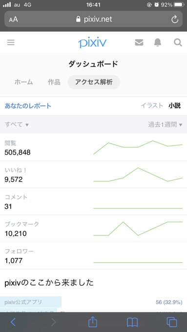 Ui ピクシブのui改修チームのブログにユーザーから異論噴出 Pixivのuiは毎回改悪ばかり ダッシュボードいらない と炎上 まとめダネ Ui ピクシブのui改修チームのブログにユーザーから異論噴出 Pixivのuiは毎回改悪ばかり ダッシュボードいらない と炎上 まとめダネ