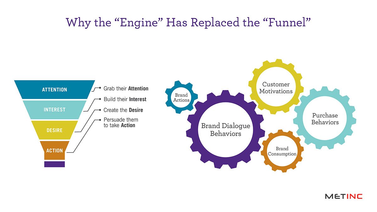 MetInc’s engagement engine is a customized end to end marketing campaign designed to build your pipeline, engage your prospects, and bring home the lead via closure.

Visit us at metinc.com

#engagementengine #aimarketing #salesandmarketing #b2bmarketing #intentdata