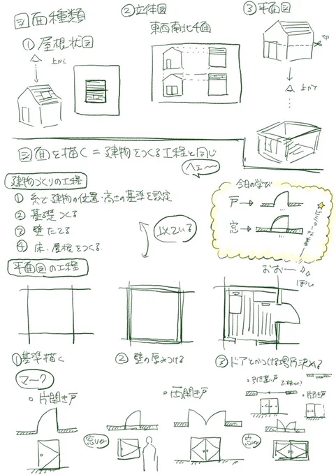 【今日の学び】
(窓と扉のマークは微妙に違うということがわかった) 