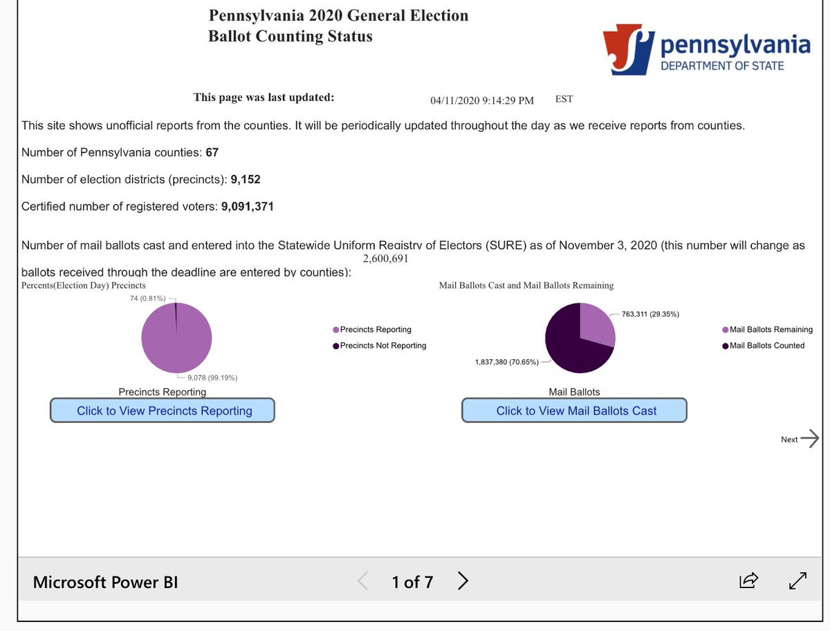 1. There are 763,311 Mail Ballots Remaining to be counted per the Pennsylvania Department of State  https://www.votespa.com/About-Elections/Pages/Counting-Dashboard.aspx