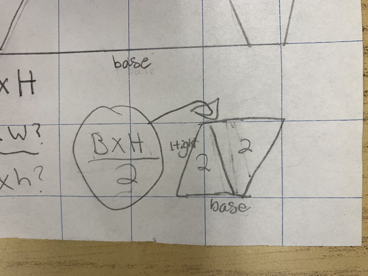 Grade 6 students <a href="/HetheringtonPS/">Hetherington School</a> are using what they know about the area of parallelograms to discover the area of a triangle.  They came up with lots of great strategies.
