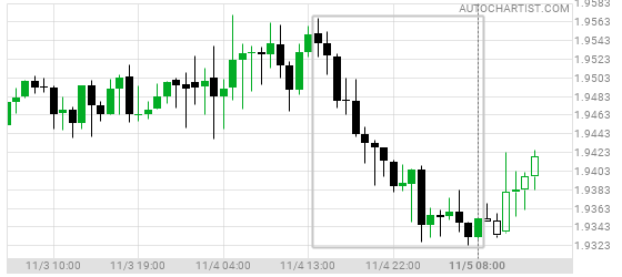 ubcfx's tweet photo. #GBPNZD tested 1% bearish movement in the last 18 hours.

https://t.co/IXriv4Bctf https://t.co/1hmOiKWXrz