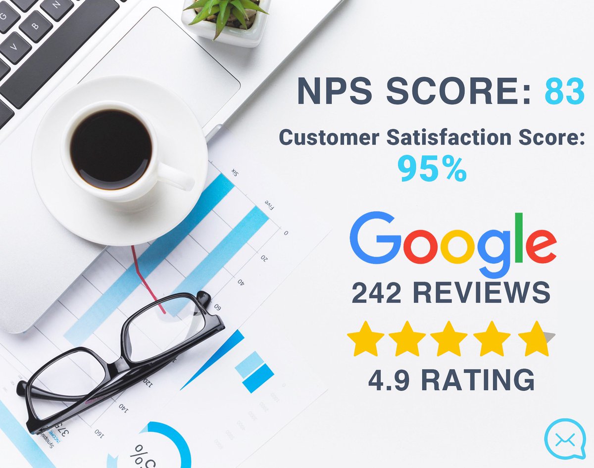 ClikitMedia's tweet photo. We have a NPS score of 83, a CSAT score of 90% and 242 positive #GoogleReviews. If those numbers doesn’t get you excited, nothing will. 
#GreatTeamWork #SatisfiedCustomers #ExceedingExpectations #5StarService #CustomerSuccess ⭐️⭐️⭐️⭐️⭐️ https://t.co/TkbhJpZrWC