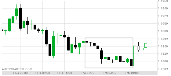 ubcfx's tweet photo. #GBPCHF tested 0.54% bearish movement in the last 13 hours.

https://t.co/IXriv4SNRP https://t.co/Hn2E5qGLw5