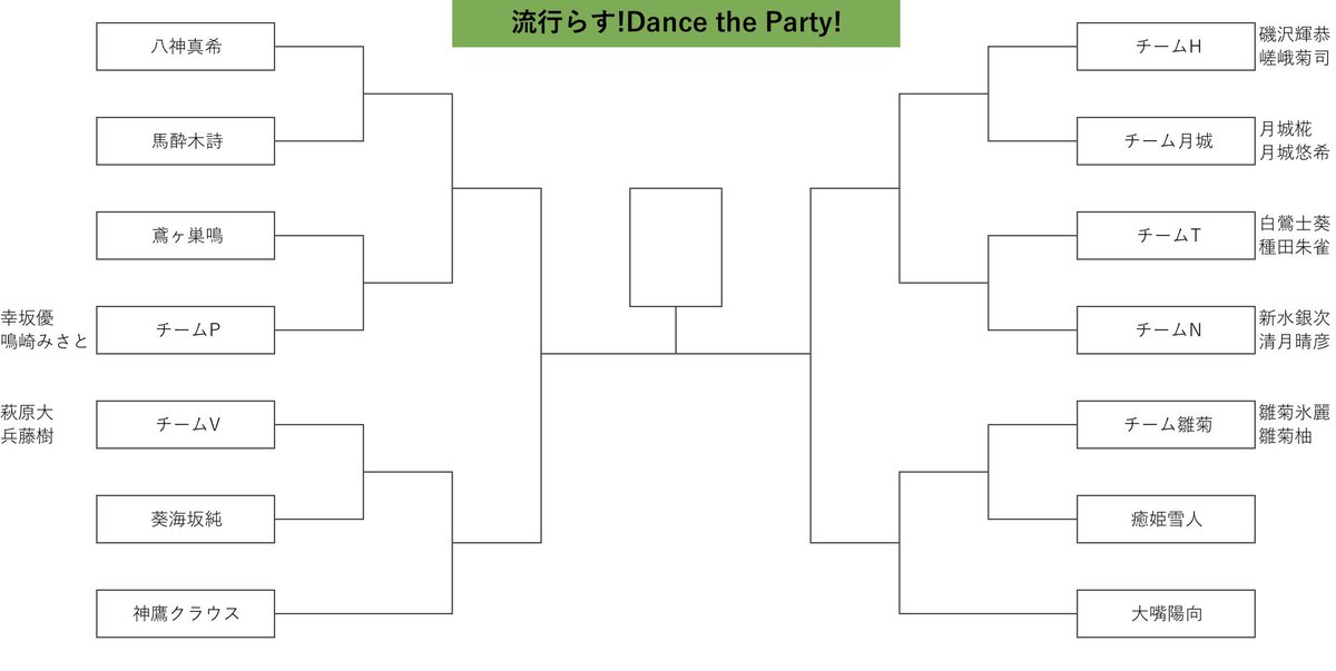 殺意職人 高城かろ バズリンアイドル バズリン 流行ダン お待たせ致しました 流行ダンのトーナメント表を公開します エクセル作成なので味気なくて申し訳ない 表を参考にご想像を膨らませていただきたい 勝敗結果発表のスケジュールは以下の