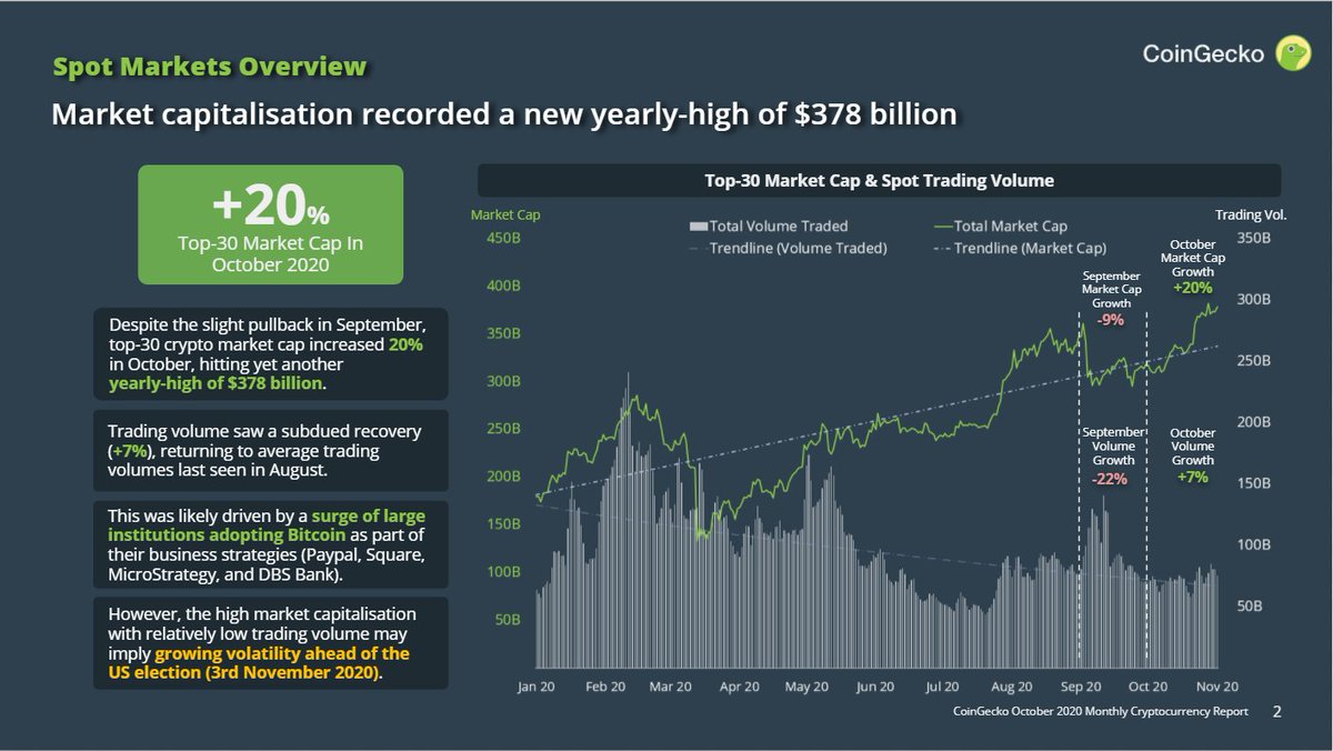Cryptocurrency by market volume Cryptocurrency by market volume btc bts coin