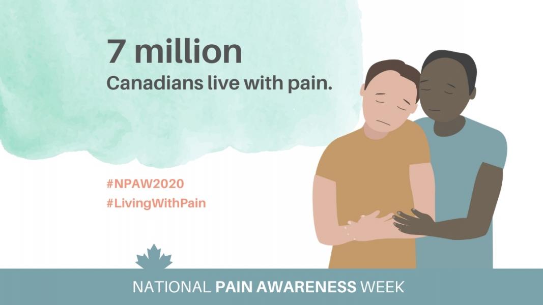 PainPhysiosCan's tweet photo. Did you know Indigenous peoples experience higher rates of pain and pain-related disability as a result of colonization and inequities in our health care system? We need culturally relevant and safe health care for Indigenous peoples with chronic pain. #NPAW2020 #LivingWithPain https://t.co/MlOhdVFPqM