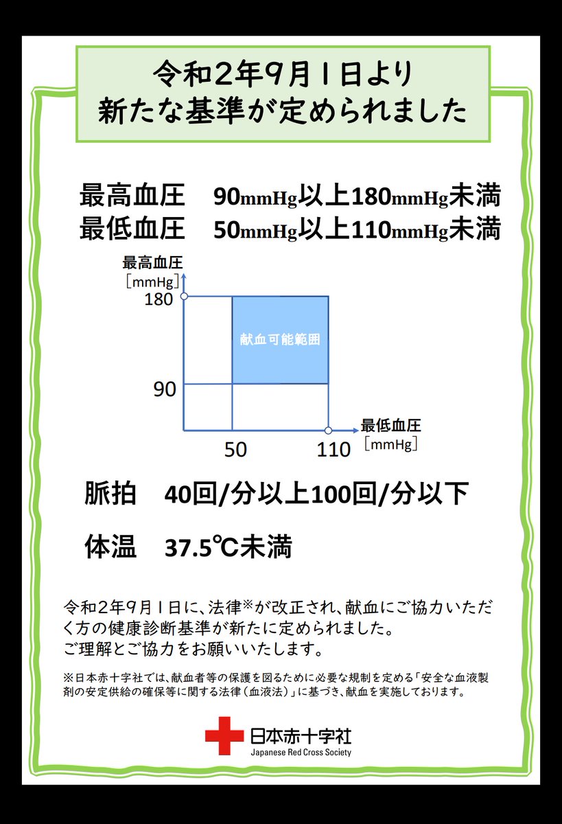 Cdb 先日献血センターから携帯に電話かかってきて 400ml献血足りないから今日でも明日でも来てもらえませんか ってすごい切迫して頼まれたんだけど コロナ関連含めて危機的状況にあるみたい アメリカでは900万人に近づいてるし どこかで何らかのライン Cdb 先日献血センターから携帯に電話かかってきて 400ml献血足りないから今日でも明日でも来てもらえませんか ってすごい切迫して頼まれたんだけど コロナ関連含めて危機的状況にあるみたい アメリカでは900万人に近づいてるし どこかで何らかのライン