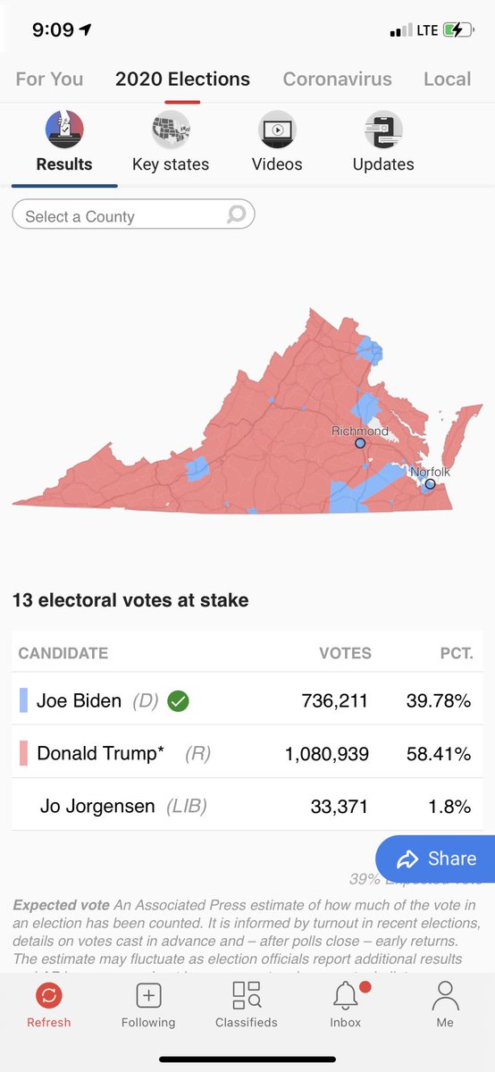 Ed_FFD's tweet image. Okay, I have a serious question. I screen shot a picture of Virginia Presidential votes. Answer me this how in the hell did Biden win that state.