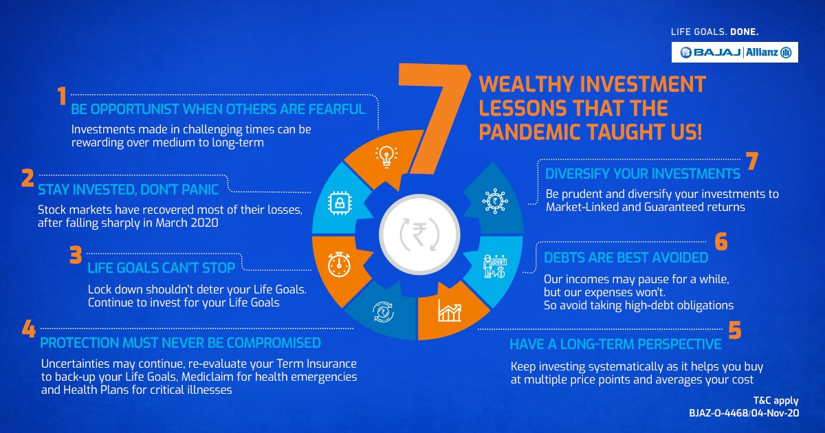 bajajlife_in's tweet photo. The #worsttimes teach us the #bestlessons & this year has been the best teacher when it comes to #investment lessons. Here are the #thumbrules of investing wisely & making sure that you & your loved ones are one step ahead of the curve & on your way to get your #LifeGoalsDone https://t.co/9F207O0s2w