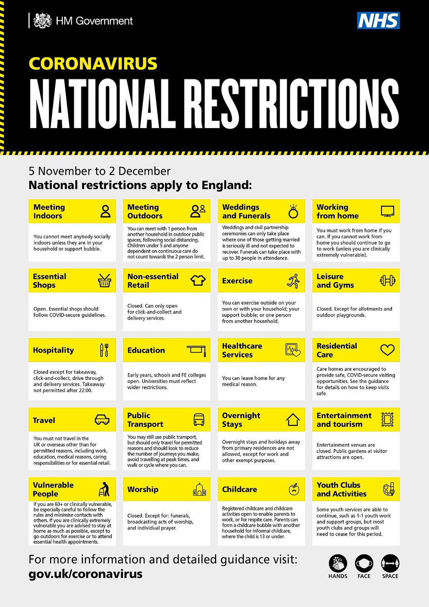 Here is a summary of the restrictions that now apply as England enters a four-week lockdown.

#DoYourBit to control the spread of the virus and stay at home as much as possible.

Visit our website for the latest guidance and local updates 👉 orlo.uk/oRFC4