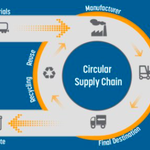Photo by Supertrace | Supply chain transparency solutions (@supertraceHQ)