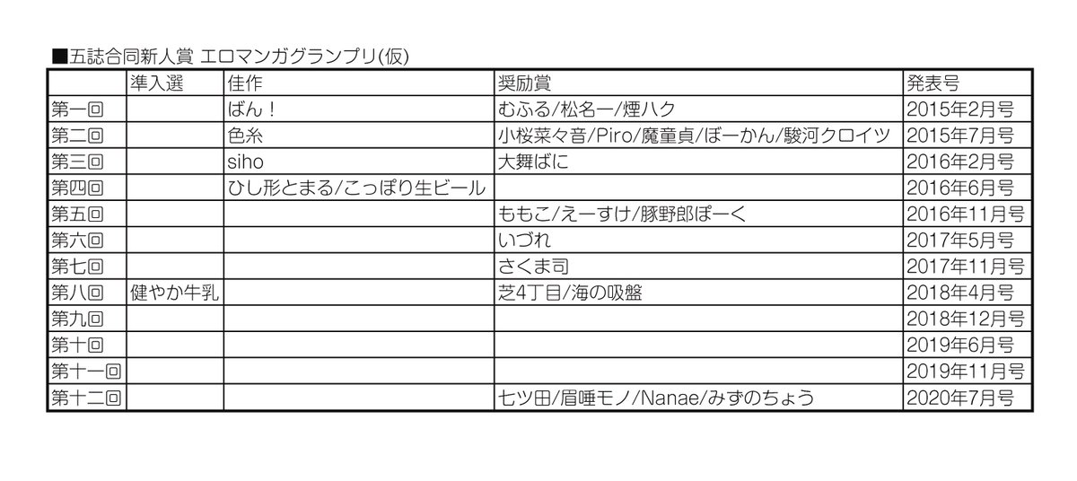 ■ワニマガジン社・五誌合同新人賞!!
プロ・アマ問わず、リビドー溢れる成年向けマンガを募集しています。第14回の〆切は今年いっぱい! ぜひご応募ください! 