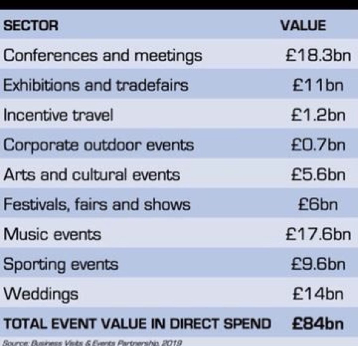 EventExecLtd's tweet photo. @piersmorgan please help our industry and the amazing people that make great things happen - we are in grave trouble.. and our families. https://t.co/DrJPMeFioz