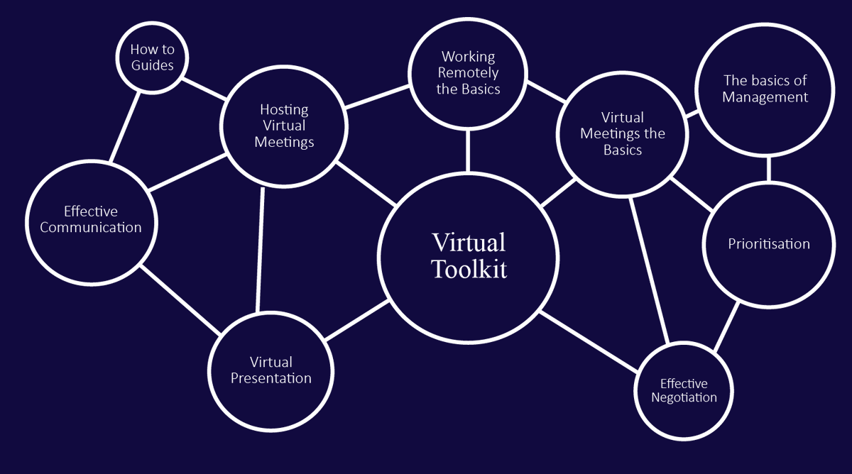 lds_training's tweet photo. The Essentials Virtual Toolkit is designed to ensure everyone has access to and can thrive in a digital workplace.
Get in touch for a chat with one of our team.
#digitaltransformation #virtualconnections #digitalworkplace #virtualtoolkit #success #workfromanywhere https://t.co/P9dESXXYmY