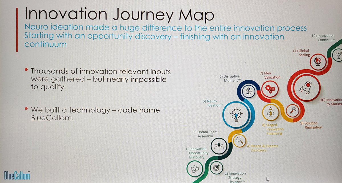 SopTanja's tweet photo. BlueCallom builds technology!
βΉ From neuroscience we learned that every idea ever created, was a composition of past experience!
#BlueCallom #Webinar #Innovation #InnovationManagement #DeepInnovationDesign #DesignInnovation #DesignThinking #InnovationLifeCycle #SaaS #Tech https://t.co/NNx2QmzqiC