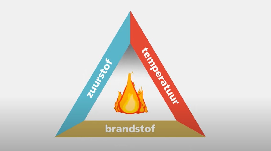 "We hebben het RSTV-model vereenvoudigd, zodat het veel makkelijker toepasbaar is in de praktijk" - Edward Huizer, onderzoeker brandbestrijding. In deze kennisclip vertellen hij en  <a href="/ricardoweewer/">Ricardo Weewer</a>  over het belang van de branddriehoek. bit.ly/Branddriehoek #Brandweer #IFV