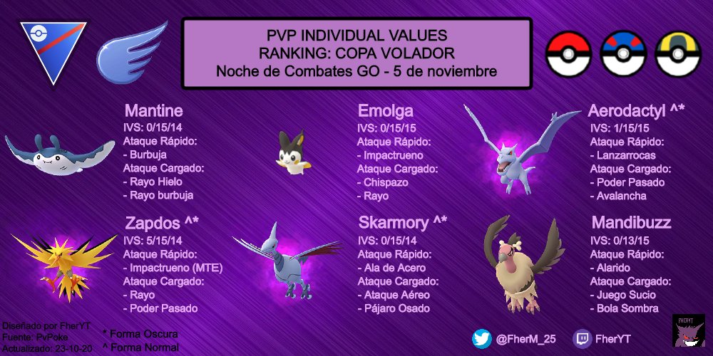 FherM_25's tweet photo. PVP Individual Values
#PVP #PokemonGO #CopaVolador #NocheDeCombatesGO #GOBattleLeague https://t.co/j900vZ8cFE