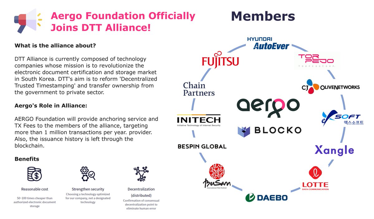 Aergo Foundation officially joins DTT Alliance!

Members include CJ Olive Networks, Daebo, Lotte Data Communication, Bespin Global, Busan International Film Festival, Xsoft, Initech, Xangle, Chain Partners, Torpedo, Fujitsu Korea &amp; Hyundai Autoever. $AERGO

here is the summary 👇