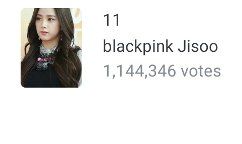 KJS_streaming's tweet photo. 📥 FanPlus Vote Event for Idols born + debuted in January has begun!

Last year we promised to give Jisoo the 1st place after the event because we didn't won that time, but this year we're not even moving into top 10. :( 

#JISOO #지수 #블랙핑크지수 #BLACKPINK @BLACKPINK https://t.co/IiB9G6X2Wa
