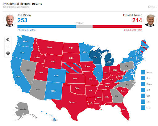 The world realized this and TRUMP did sell off -- he fell quickly back down to 30 or so, and then slowly down to around 10 or 15 where he is now. As we stand, the rest of the game seems to be predicting PA, GA, NC, NV, and AZ.