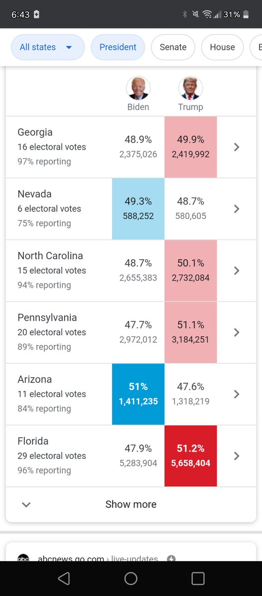 Jasonram0540's tweet photo. @realDonaldTrump How did you lose votes from 6:40pm to 7:39pm? Pennsylvania https://t.co/yb8x9MLxAe