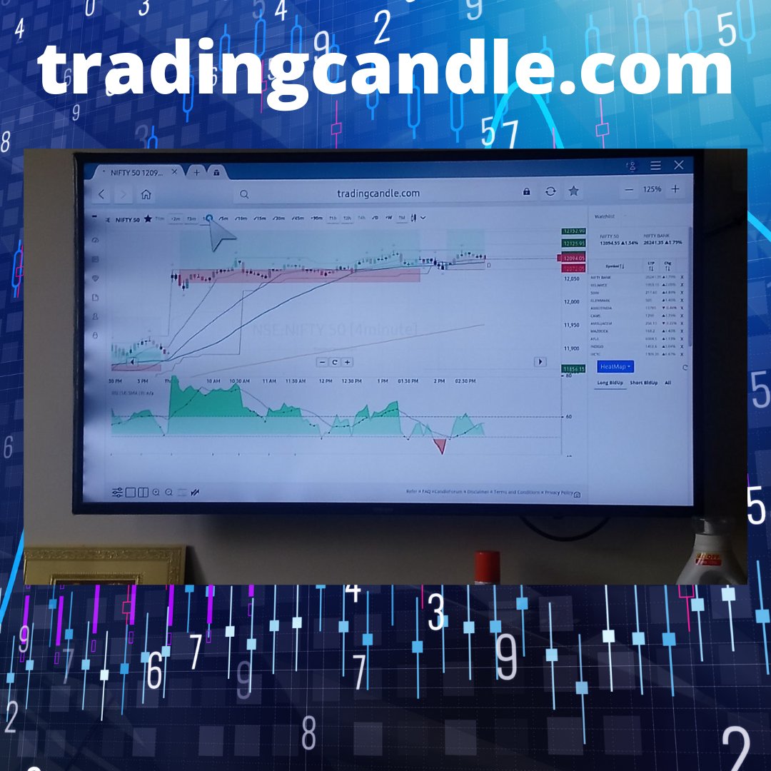 tradingcandle's tweet photo. https://t.co/mVK0UWhaMt at Display (members , How they use it)

 #tradingcandle #visualtrading #anbutrading https://t.co/JXiBwtF9o6