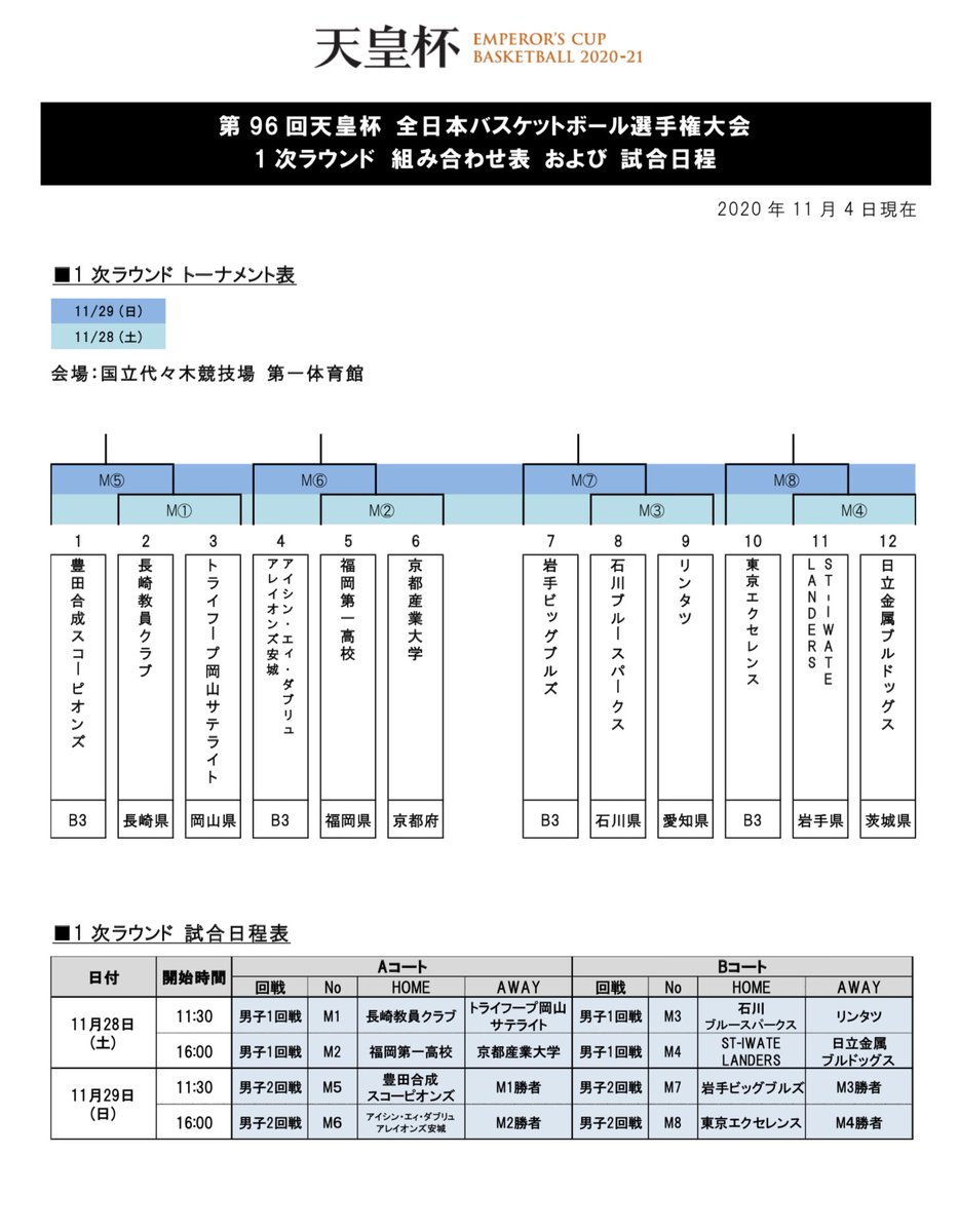 兵庫県社会人バスケットボール連盟 第96回天皇杯 第87回皇后杯全日本バスケットボール選手権大会 1 次ラウンド 組み合わせ表 および 試合日程