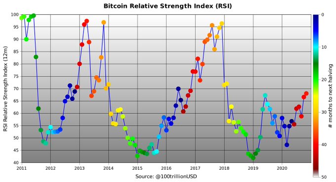 New maximum since 2018! bitcoin price is - $15 200 | INFbusiness