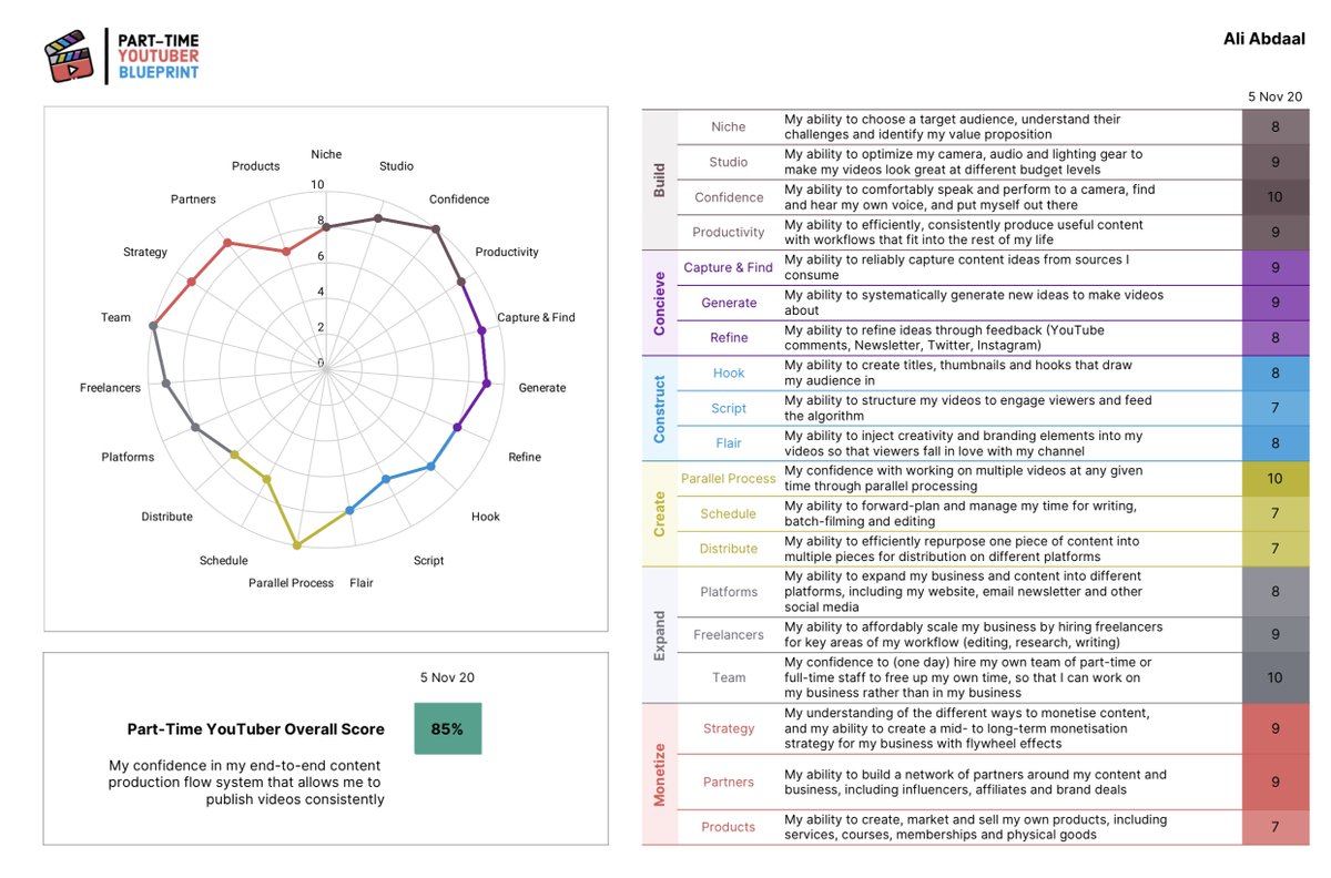 check out this fancy-ass blueprint we make for each of our students - thanks <a href="/CharlotCrowther/">Charlotte Crowther</a> for putting this together :)