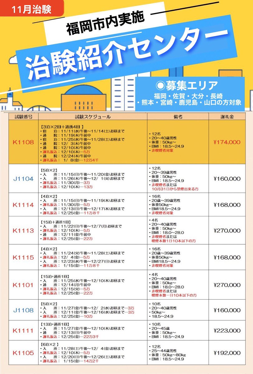 治験紹介センター 公式 Fu Chiken Twitter