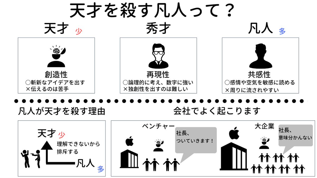 たいよう サイルビジネス学院高等部 Tabestation すごくわかりやすいです 特に結論部分は超納得 Twitter