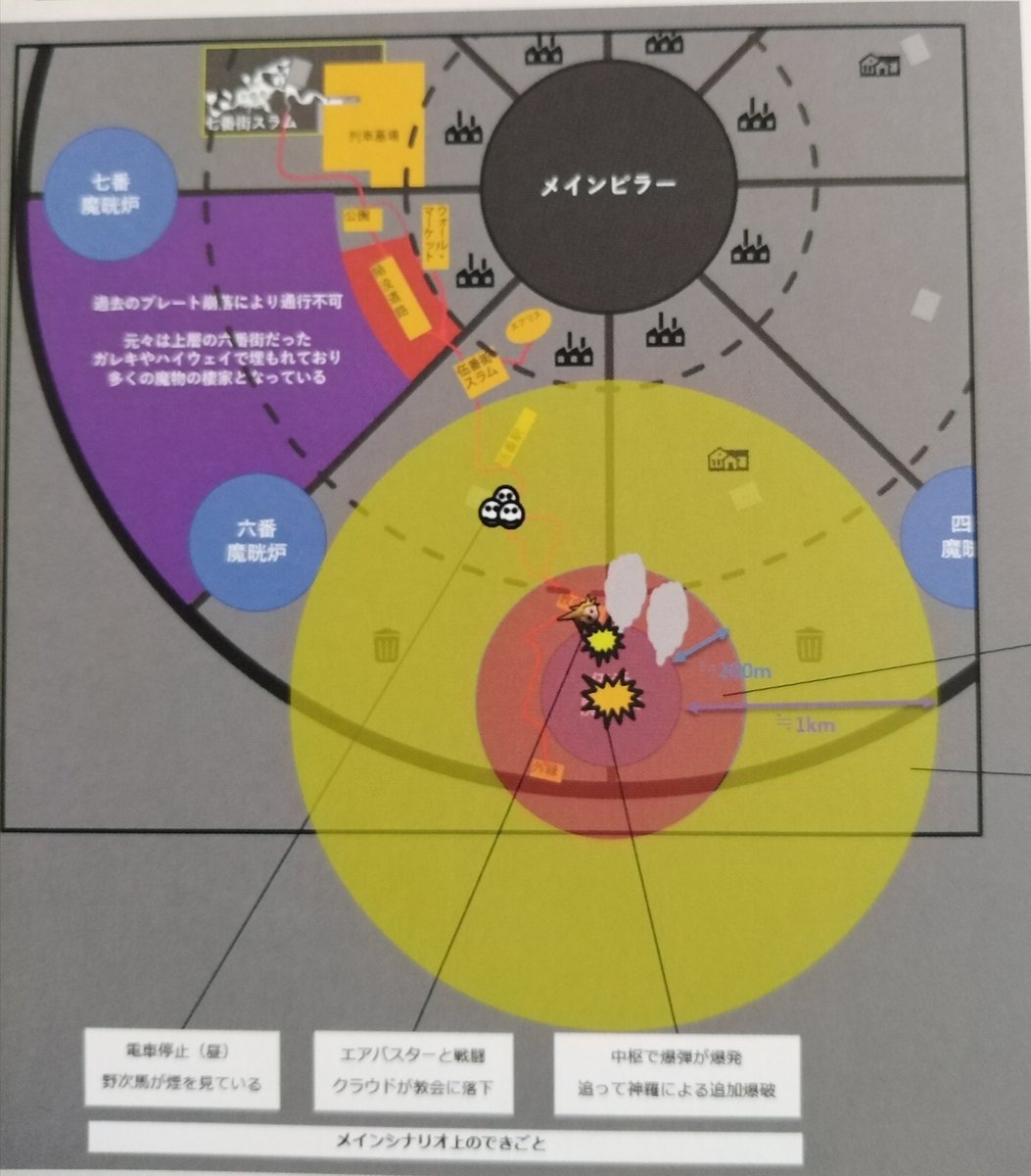 The red line is the path the golden trio took to mako reactor 5 and the damage it caused. Red areas are fires, green are power outages. The little yellow chocobo head is where Cloud fell and the trio of smiley faces are the people in S5 "rubber necking" from the train station