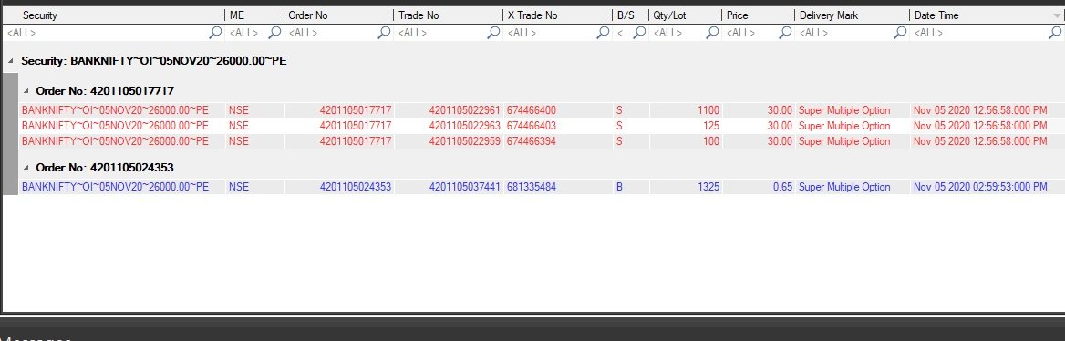 tiwaribasu's tweet photo. Another Expiry with #BANKNIFTY Options!!
#NSE #WEEKLY #OPTIONS #TRADING #INDIA #REALTREND https://t.co/8JVe9tDb2e