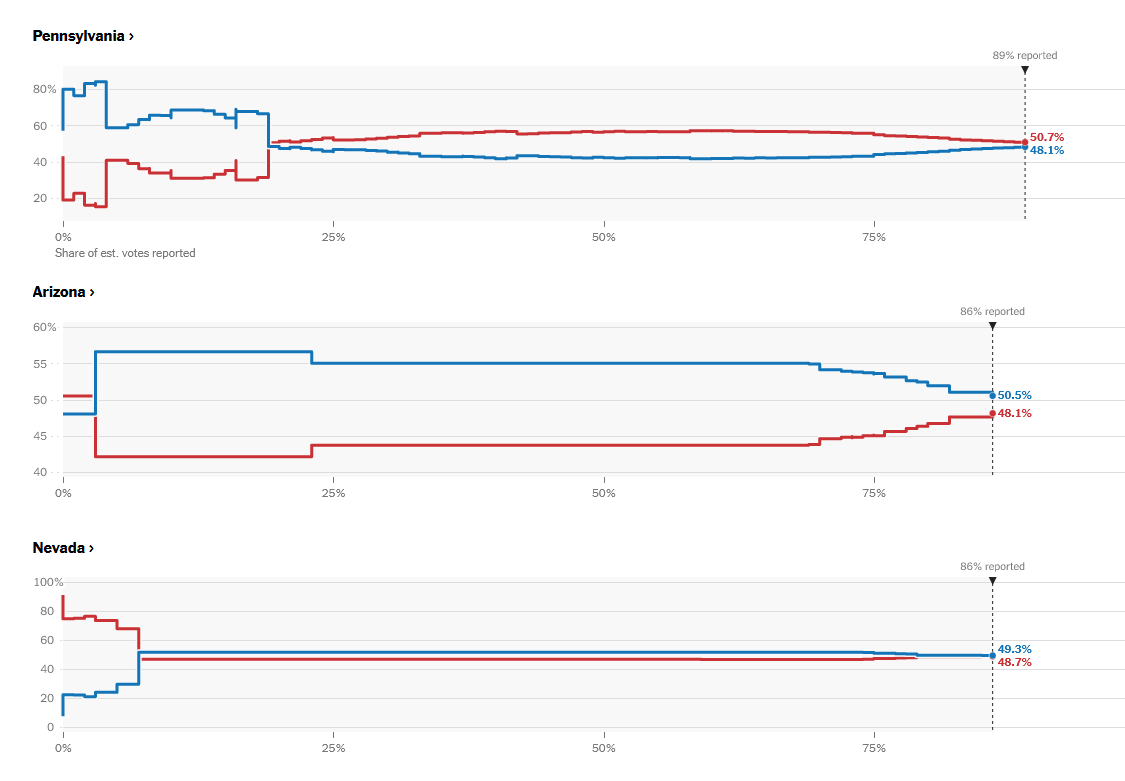 THKC1's tweet image. #regressiontothemean