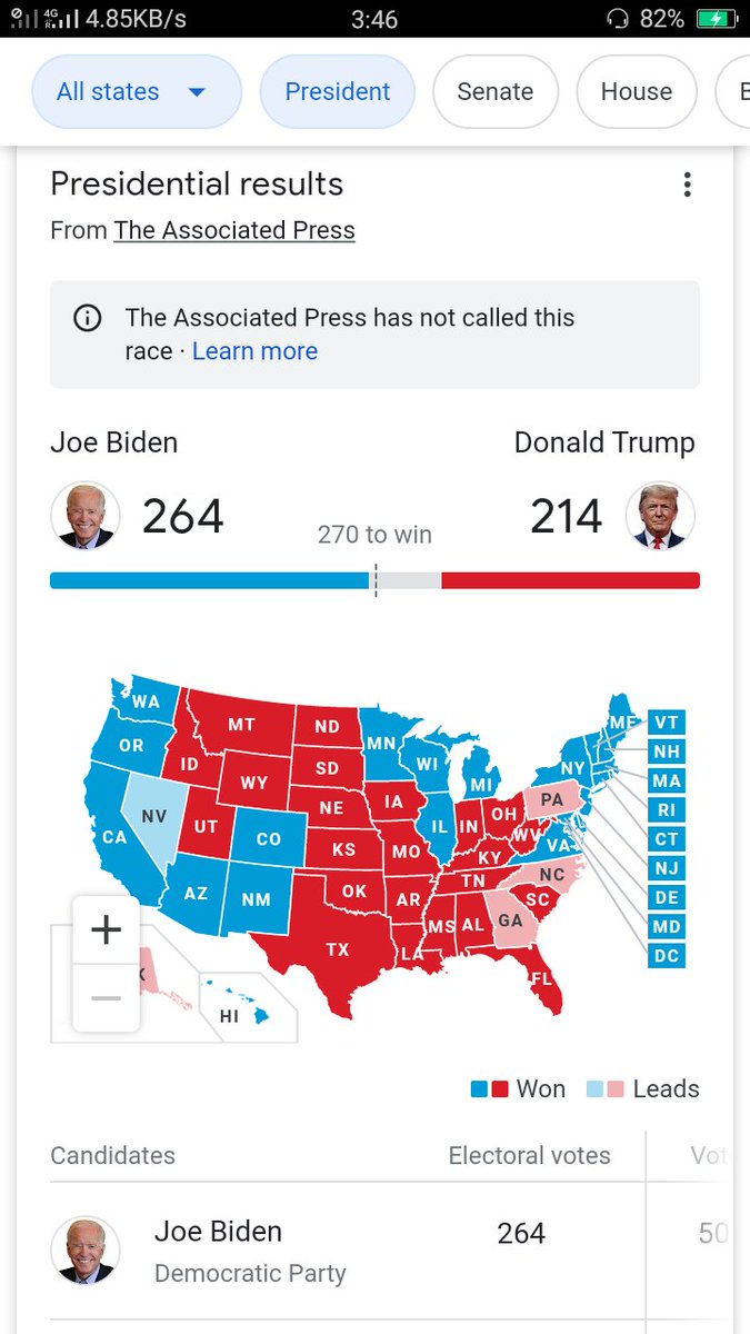 sriforu's tweet photo. Presidential results https://t.co/9qFqJ8cQZD