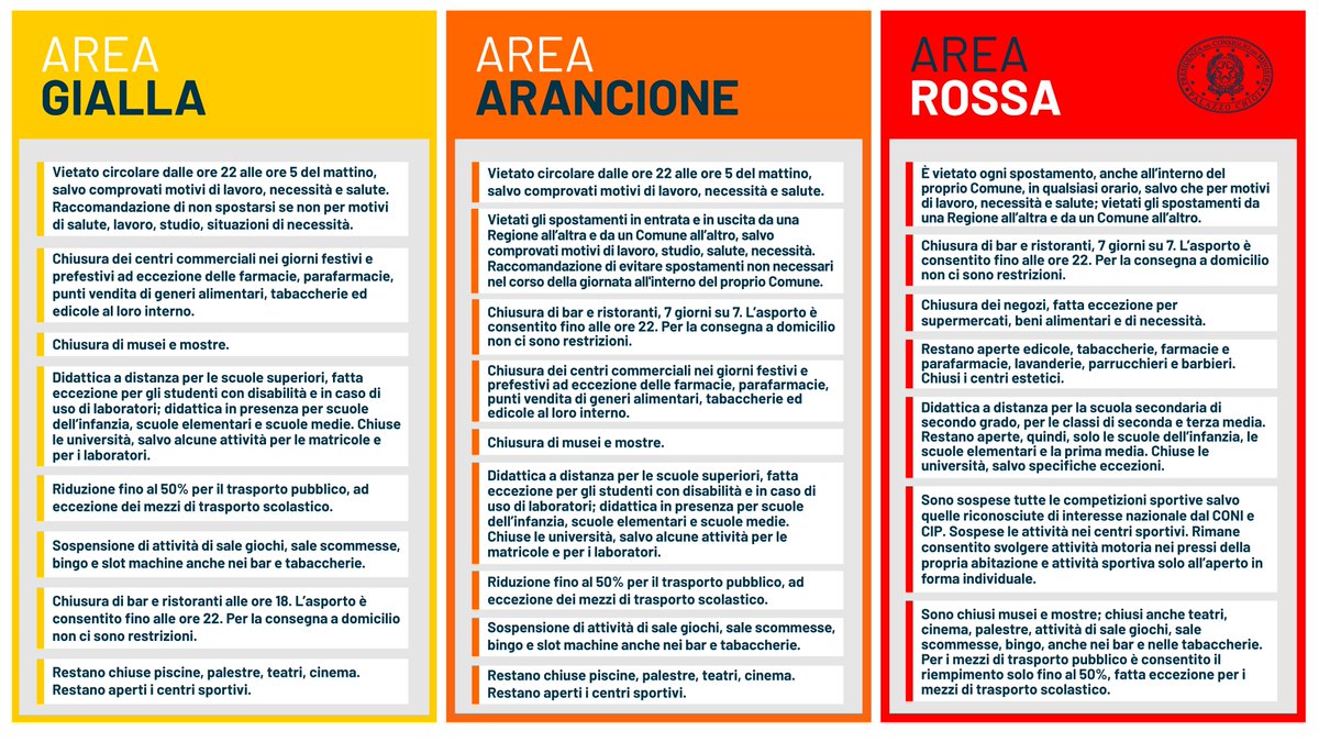 WorkIngSafeBO's tweet image. Specifiche delle tre zone del DPCM 03 novembre 2020
.
#covid19 #dpcm3novembre #areagialla #areaarancione #arearossa