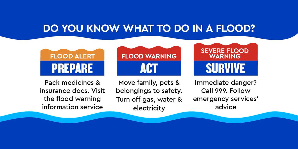 Do you know what to do if you receive a flood warning? 

Know your warning codes! ⚠️

Find out more bit.ly/2EytseV

#PrepareActSurvive #Floodaware