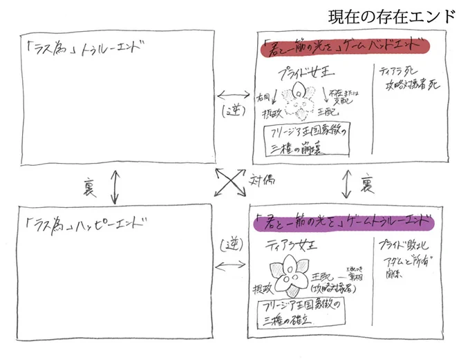 >RT
深い納得と同意を示しながら、こちらを受けて考えさせていただきました。
章タイトル「沈黙王女と終戦」まで読了。 