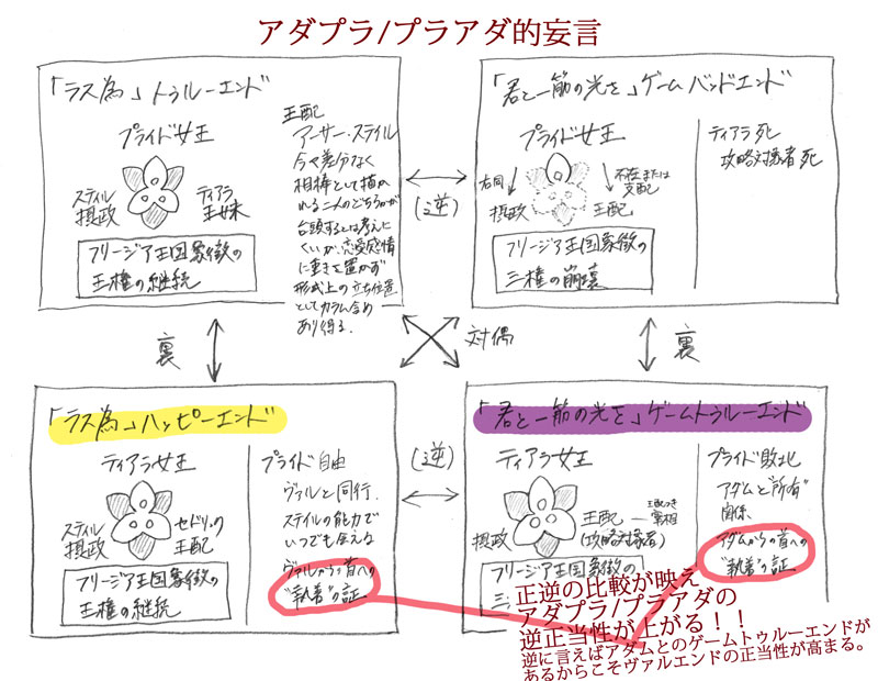 >RT
深い納得と同意を示しながら、こちらを受けて考えさせていただきました。
章タイトル「沈黙王女と終戦」まで読了。 