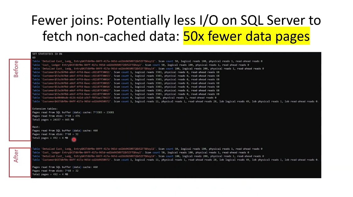 tobiasfenster's tweet photo. Seems like an improvement worth considering 😯 Partial records in #msdyn365bc presented by @KennieNP at #directions4partnersvirtual2020 https://t.co/IuQSef4xKd
