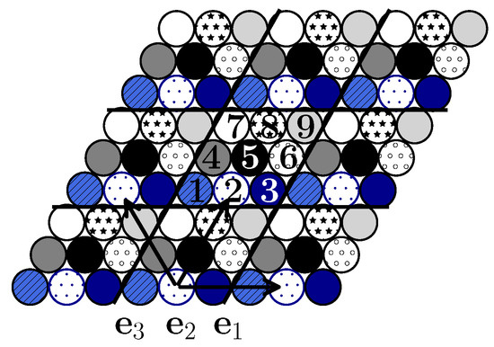 Entropy_MDPI's tweet image. #mdpientropy &quot;Structural and Thermodynamic Peculiarities of Core-Shell Particles at Fluid Interfaces from Triangular Lattice Models&quot; mdpi.com/1099-4300/22/1…

#coreshellparticles
#liquidinterfaces
#triangularlattice 
#thermodynamics
#groundstates
#structure